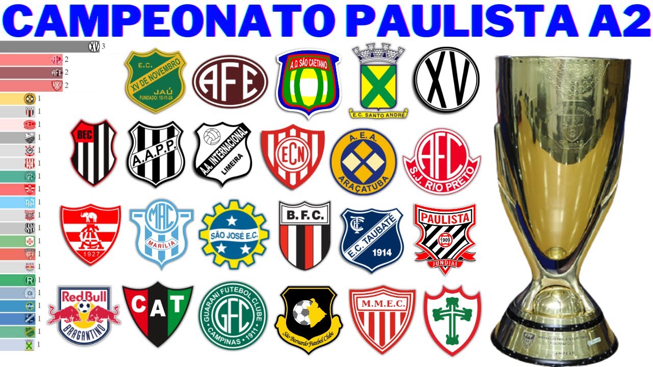 Campeonato Paulista de Futebol de 2017 - Série A2 – Wikipédia, a