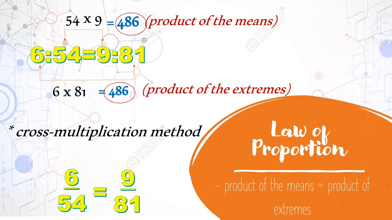 CONCEPT OF PROPORTION | T-CHER ARDZ CHANNEL 