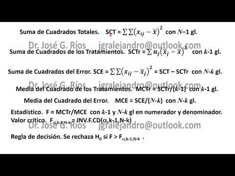 Análisis de varianza