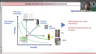 Genetic algorithm-based optimization of RC frame structures retrofitting with steel jacketing