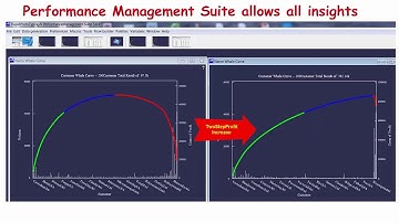 Rapid Prototyping Business Model of an Enterprise