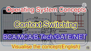 Context Switch #contextswitch #Shorts #animatedcomputerscience #contextswitchanimated