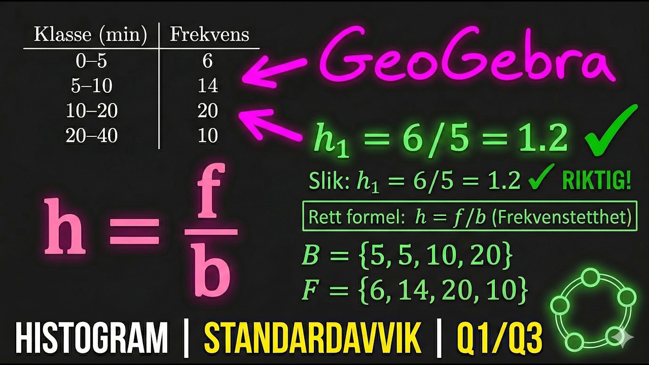 Histogram i GeoGebra + standardaavik+kvartilbredde Q1/Q3