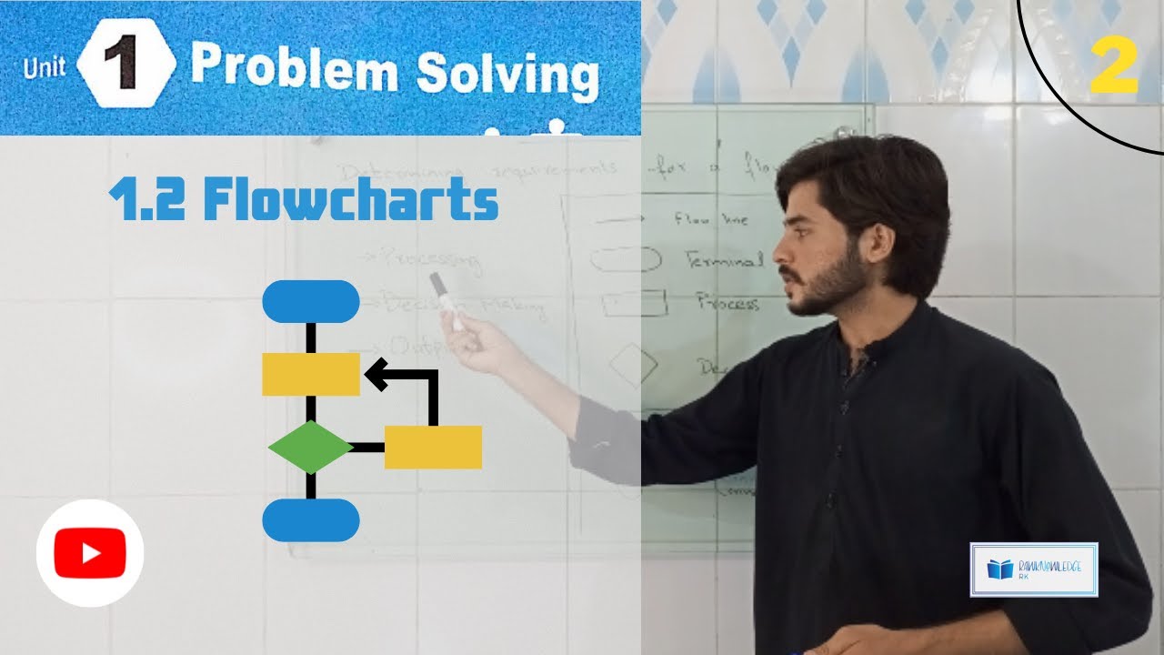 Flowcharts| Class 9th computer new book - YouTube