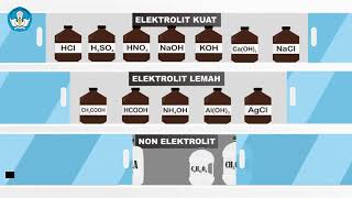 Larutan Elektrolit Kuat, Elektrolit Lemah dan Non Elektrolit #PembaTIK2023