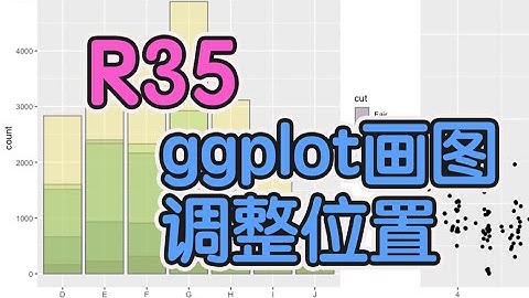 ggplot画图调整位置——晴学R35