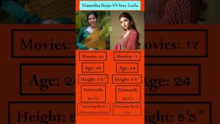 Celebrity Mamitha Baiju vs Sreeleela | Same Age but Who is No.1?  #shorts #shortsfeed #ytshorts Profile