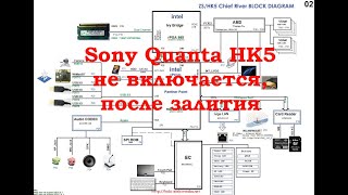 Стрим. Sony Quanta HK5, не включается после залития.