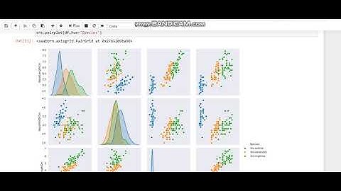 Unsupervised ML  using K-Means Clustering on IRIS dataset