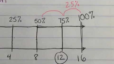 M1 Lesson 26: Percent of a Quantity