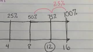 M1 Lesson 26: Percent of a Quantity