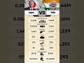 Japan vs India – Military Power Comparison 2025 #japan #india