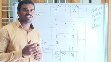 Inter 2nd Yr (TS & Ap)MathsIIB//Blueprint//NagarajuSir//100%//2022-23