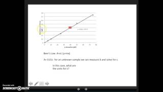 standard curves
