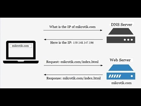 MikroTik Caching DNS Server Configuration