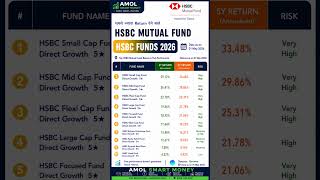 HSBC Mutual Fund 2026 | Top 10 Best HSBC Funds with Highest Returns