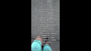 From $31k to $200k+ in data analytics! The data career journey is real—dream big!