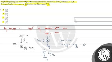 A light string passing over a smooth light pulley connects two blocks of masses m1 and ....