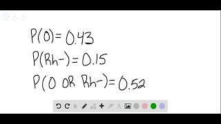 Finding a Pattern In Exercises 121 and 122, develop a general rule for f^(n)(x) given f(x) f(x)=