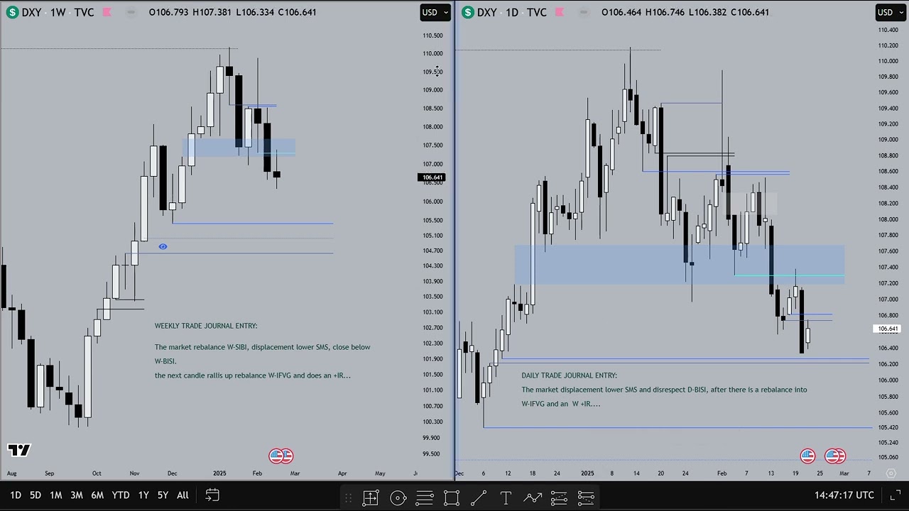 inner cicle trader voice | ICT Motivation