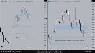 inner cicle trader voice | ICT Motivation