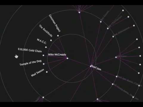 JavaScript InfoVis Toolkit - SVG labels