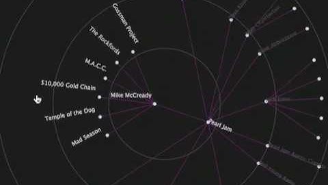 JavaScript InfoVis Toolkit - SVG labels