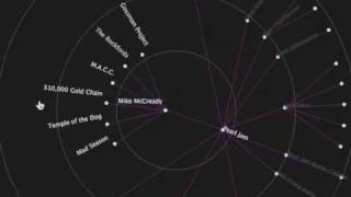 JavaScript InfoVis Toolkit - SVG labels