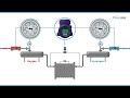 Electrolyzer Emergency Shutdown Valves
