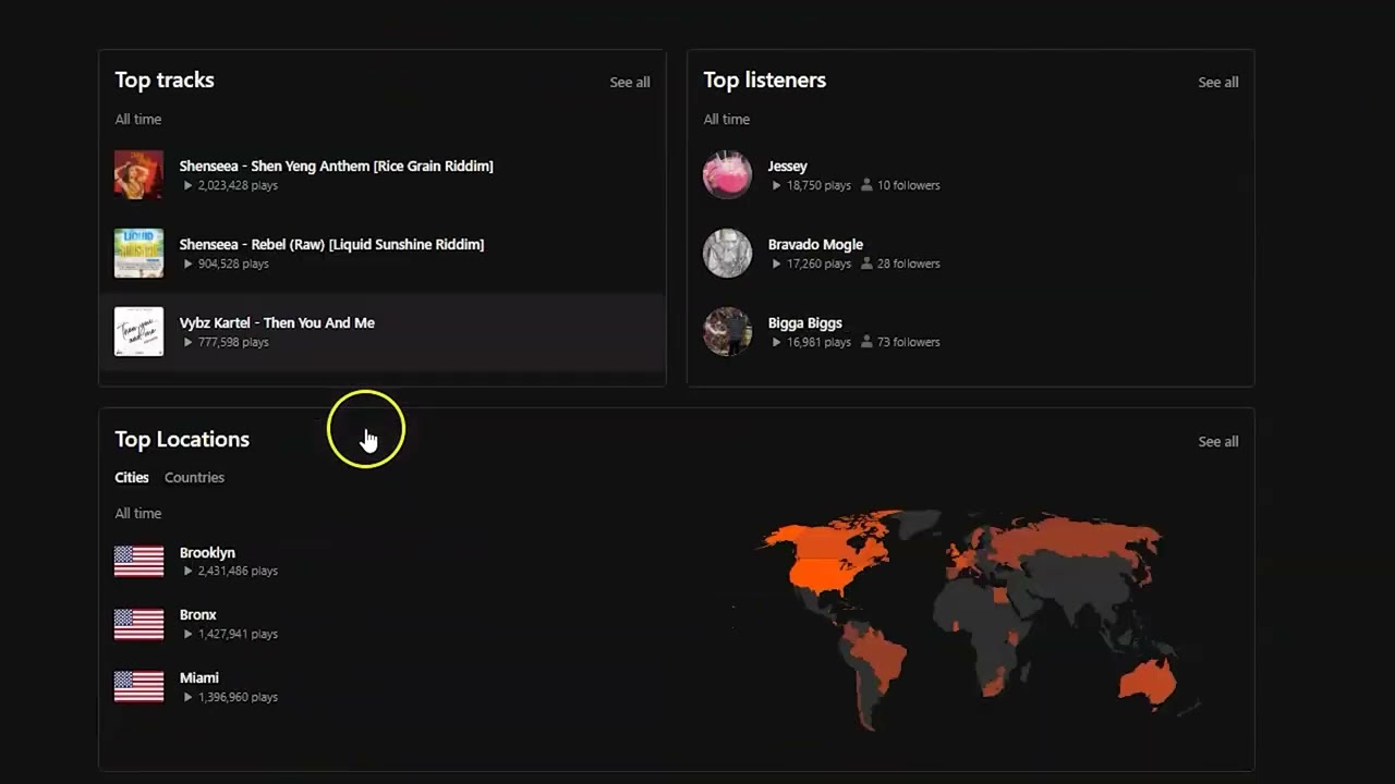 promouvoir votre musique SoundCloud sur plusieurs comptes (45K Followers)