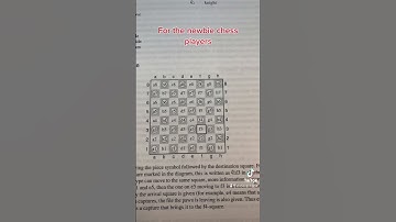 Memorize the squares! #chess #studychess #chessforbeginners