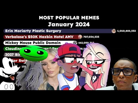 Most Popular Memes in January 2024 - Verbalase Hazbin, Erin Moriarty, FIRE IN THE HOLE and Others!