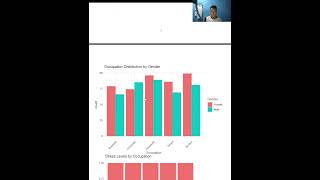 EDA Student Performance Factors Dataset
