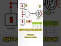 AND Gate Logic Explained in 15 Seconds! ⚡ #booleanalgebra #diy #subscribe #like #share #easymethod