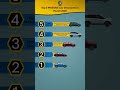 Top 5 MASSIVE Car Discounts in March 2026! #shortsindia #wheeldata
