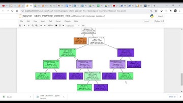 Spark Internship Decision Tree  Classifier