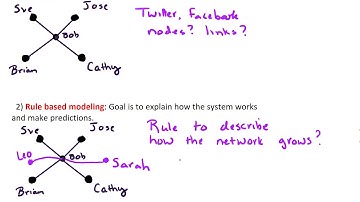 Modeling Complex Systems