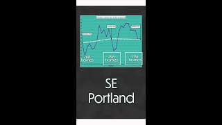 Dec 2021 - SE Portland 24 Month Trend - Homes Sold 🏡 💁‍♀️