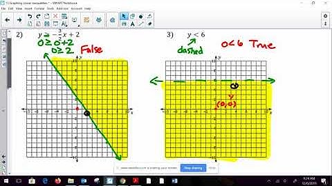 U5-15:  Graphing Linear Inequalities