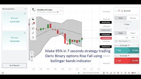 Make 95% in 7 seconds strategy trading Deriv Binary options Rise Fall using bollinger band indicator