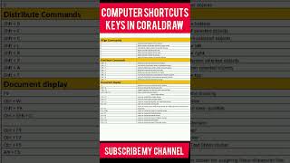 Complete List of Computer Shortcut Keys in CorelDRAW | Boost Designing Speed #shorts #shortsfeed