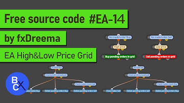 Forex EA High & Low Price Grid Strategy (High Winrate) - Free source code EA-14 by fxDreema