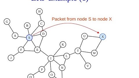 Introduction to Zone Routing Protocol (ZRP) Protocol in Urdu