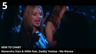 Global wDJ Own Record July 2015 (Week 02) [Re-upload]