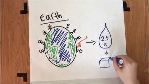 Water: Our Most Valuable Resource