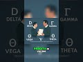 Segreti Greci Svelati: Delta, Gamma, Vega e Theta Spiegati!