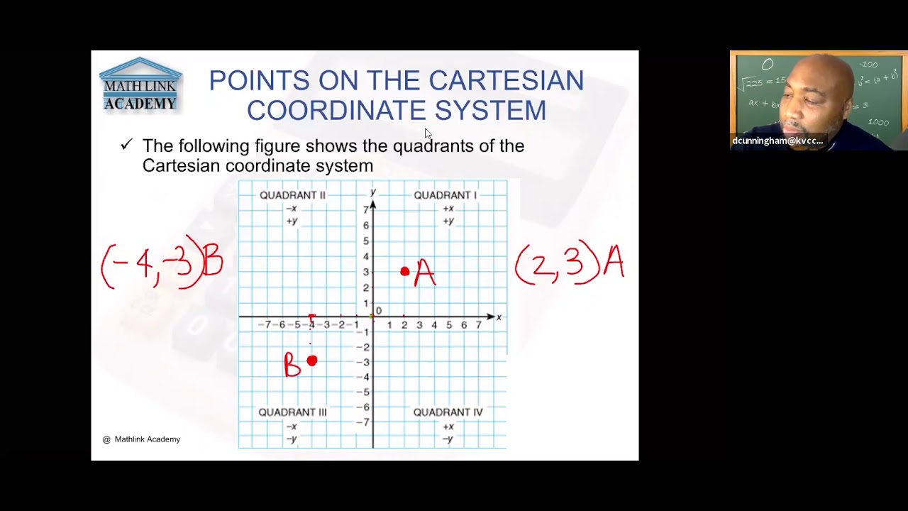 Getting the Basic Understanding of the Cartesian Coordinate System ...