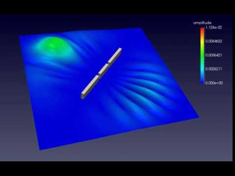 Schrodinger animation 3