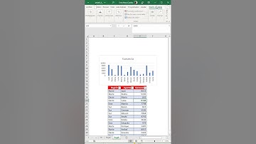 Cree gráficos dinámicos en #excel usando segmentaciones
