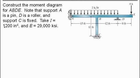 Chapter 12-Moment Distribution for Frames